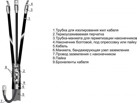 Муфта кабельная концевая внутр. установки для кабелей с бумаж. и пласт. изол. 10кВ 3КВТП-10 (70-120) (М) с наконечниками Михнево 002005 149519