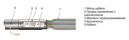 Муфта кабельная концевая для контрольных кабелей КкТ-3 (18-40) Михнево 003003 205806