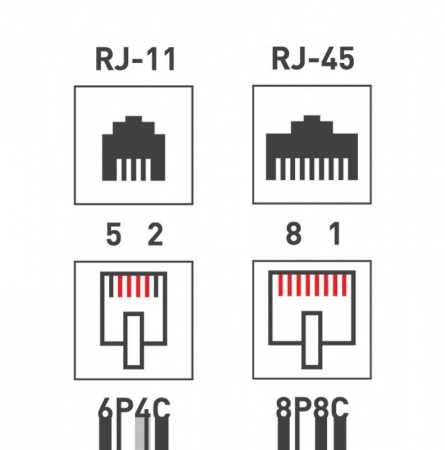Розетка телефонная + сетевая LAN на стену гнездо 8Р8С (RJ-45)+гнездо 6Р-4С (RJ-11) Rexant 06-0106-C 510460