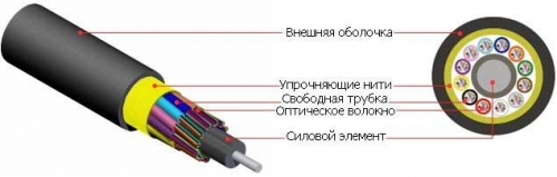 Кабель FO-MB-IN/OUT-503-16-LSZH-BK волоконно-оптический 50/125 (OM3) многомод. 16 волок. безгелев. микротрубки 0.9мм (micro bundle) внутрен./внешн. LSZH IEC 60332-3 (–40 – +70Сград.) черн. Hyperline 53495 430160