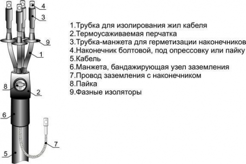 Муфта кабельная концевая 1кВ 5ПКВ(Н)ТпН(Б)-1-10/25 М Михнево 001125 473492