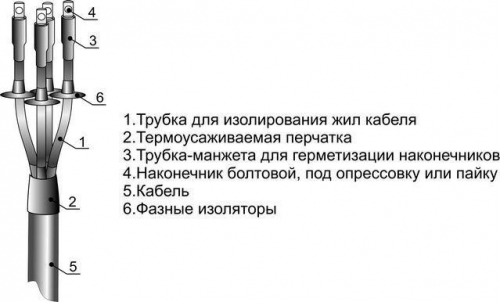 Муфта кабельная концевая 1кВ ПКНТп 4х(10-25мм) (М) с наконечниками Михнево 001073 461928