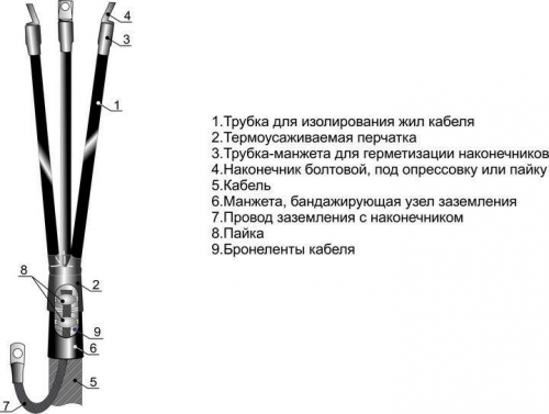 Муфта кабельная концевая на 1кВ КВТп 4х(10-25) М с наконечн. Михнево 001013 401783