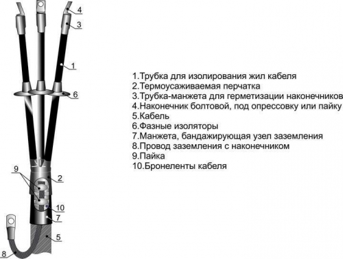 Муфта кабельная концевая наружной установки 1кВ 3КНТп-1(10-25) М с наконечн. Михнево 001025 480107