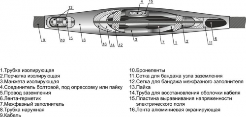 Муфта кабельная соединительная для кабелей с бумаж. и пласт. изол. 10кВ 3СТП-10 (150-240)(М) с болтовыми соединителями Михнево 006006 149521