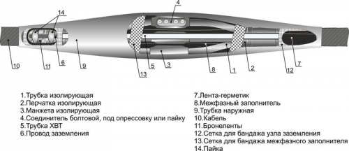 Муфта кабельная соединительная для кабелей с бумаж. и пласт. изол. 1кВ 4СТП-1 (25-50) (М) с болтовыми соединителями Михнево 005010 149522