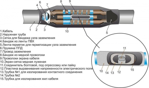 Муфта кабельная соединительная для кабелей с пласт. изол. 10кВ 3ПСТб-10(150-240мм)(М) с соединителями Михнево 008006 342257