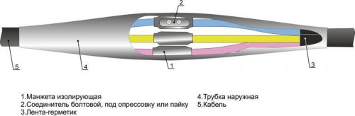 Муфта кабельная соединительная для кабелей с пласт. изол. 1кВ 4ПСТ-1(10-25) без соединителей Михнево 005017 501509