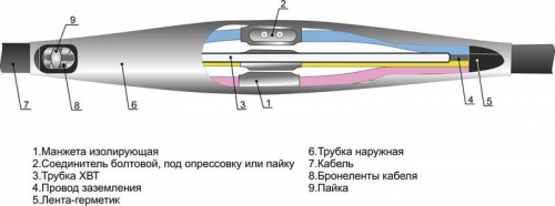 Муфта кабельная соединительная для кабелей с пласт. изол. 1кВ 5ПСТб-1(150-240) без соединителей Михнево 005048 306524