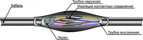 Муфта кабельная соединительная для контрольных кабелей ПСтк 10-37х(0. 75-1мм) Михнево 007002 293110